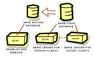 iGS how-it-works diagram